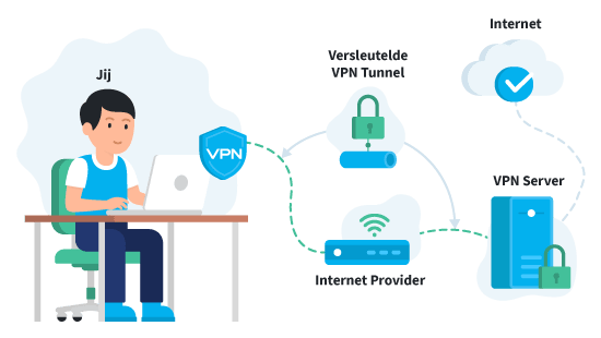 Hoe Werkt een VPN Illustratie Groen Slot