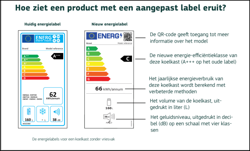 energy labels focus article nl 2