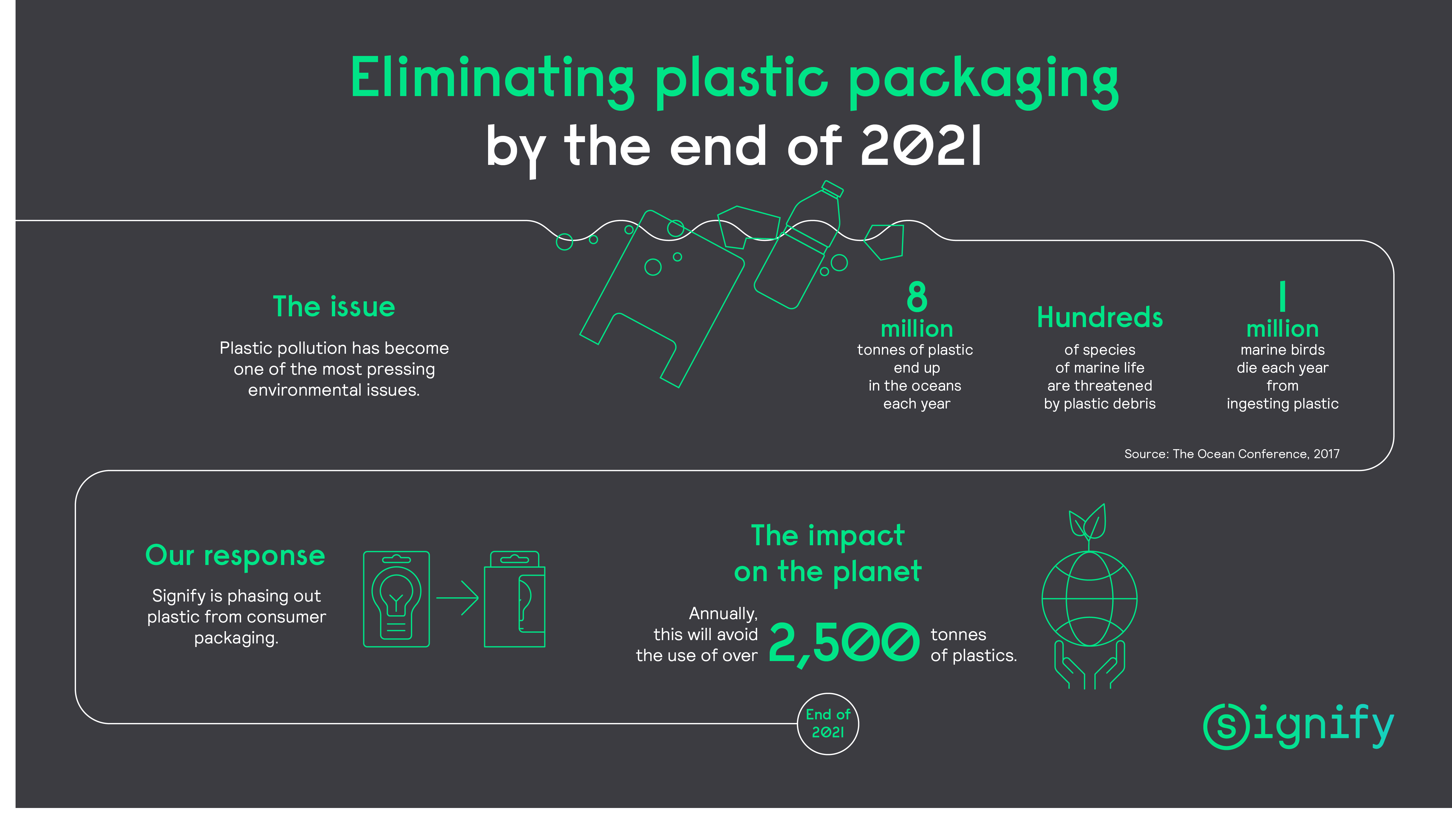 20200605 Sustainable Packaging Infographic