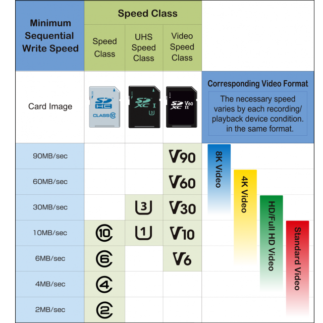 PC-Active - micro-SDXC geheugenkaarten: breed assortiment snelle