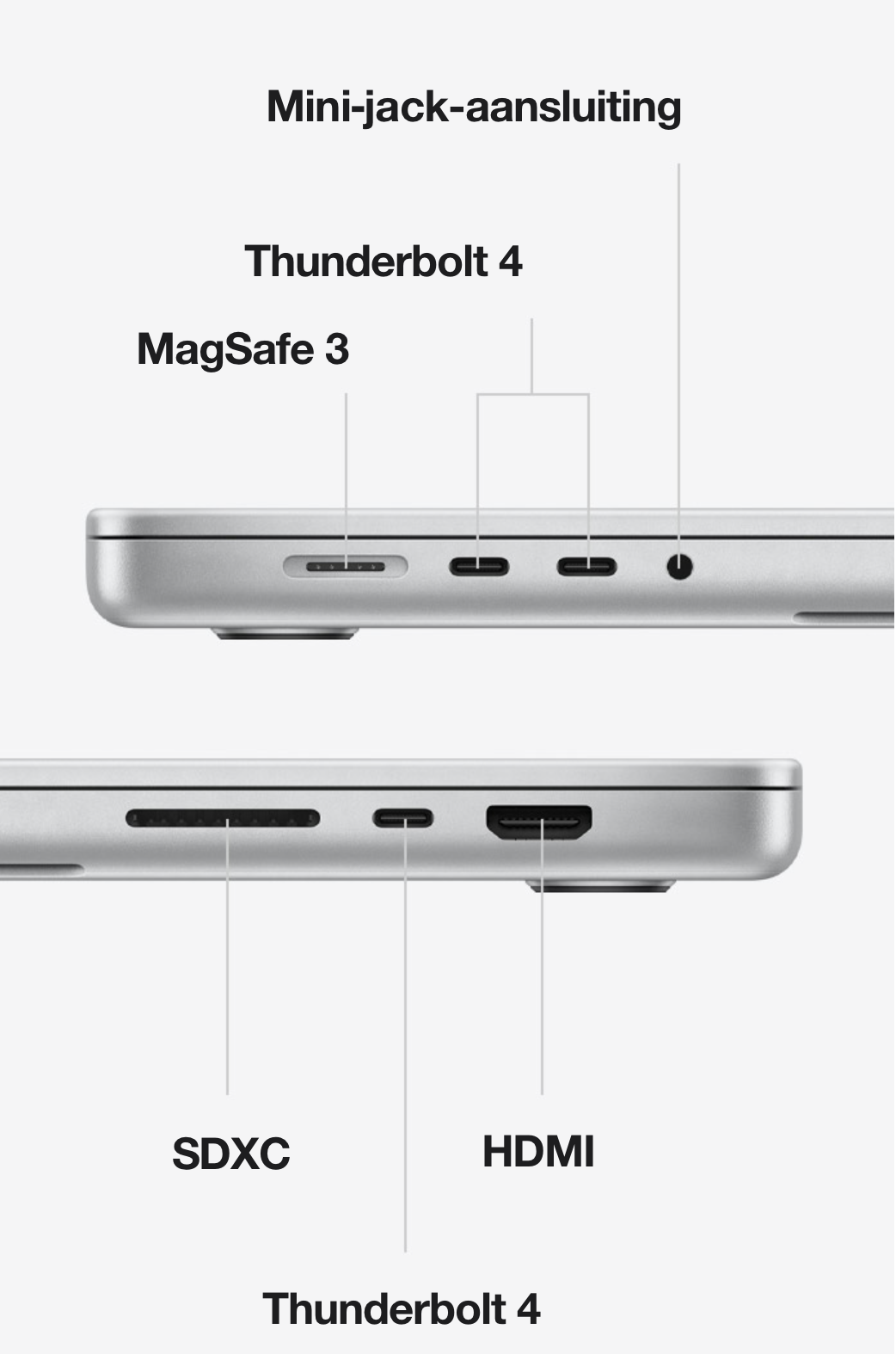 Apple MacBook Pro aansluitingen 5