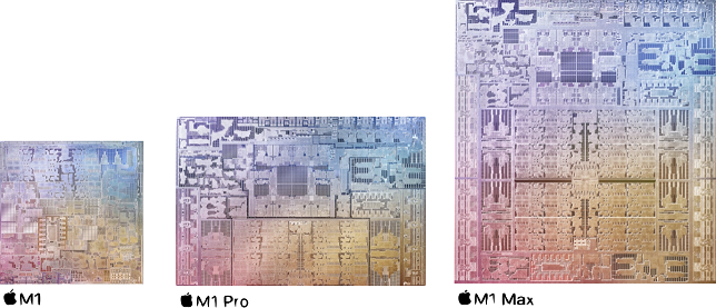 Apple MacBook Pro processor 2a