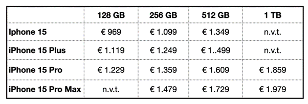 Apple iPhone 15 adviesprijs