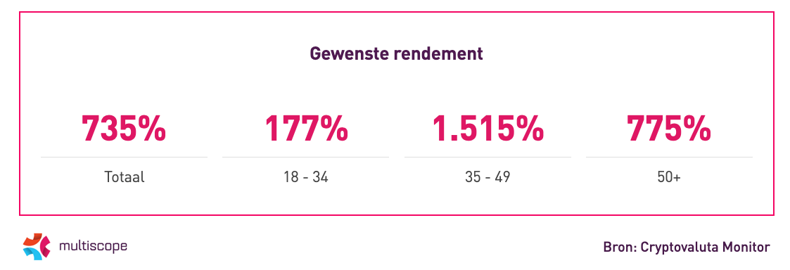 Cryptovaluta Monitor