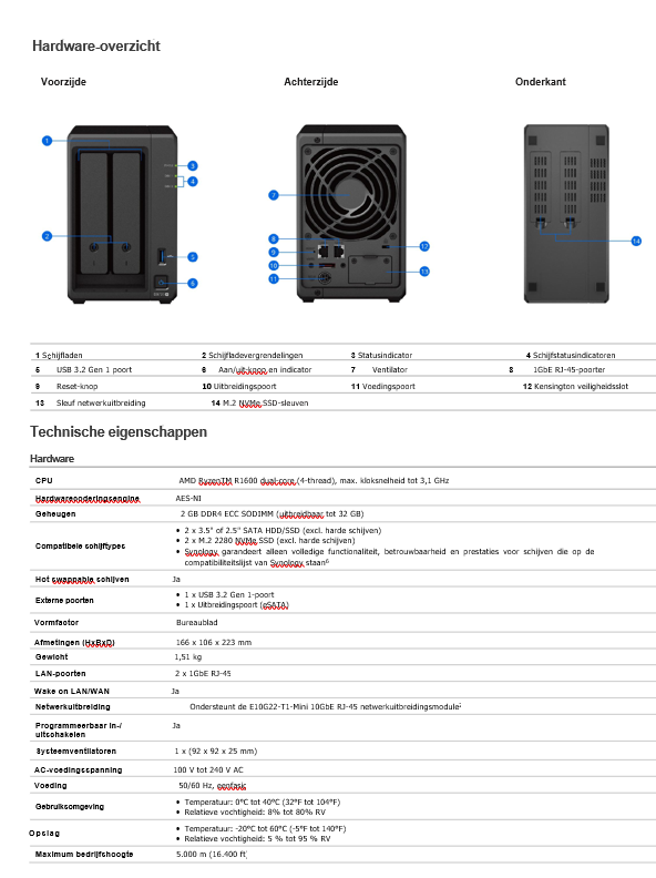 DS723 hardware overzicht