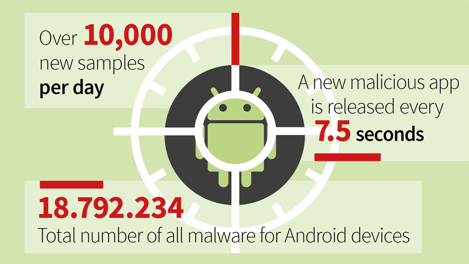 G DATA Infographic MMR 2019 Android Malware Numbers EN