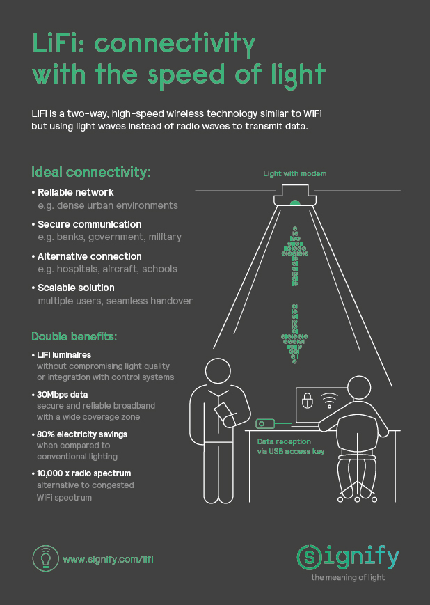 Infographic LiFi in artikel