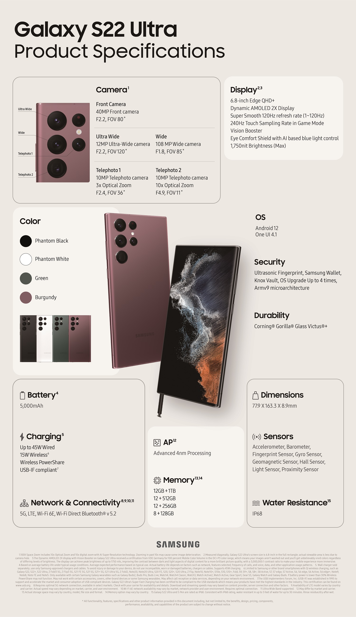 InfographicGalaxyS22Ultra