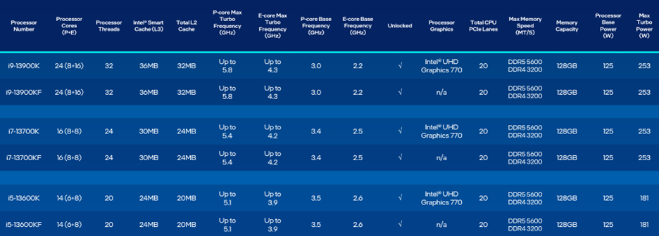 Intel 13e familie