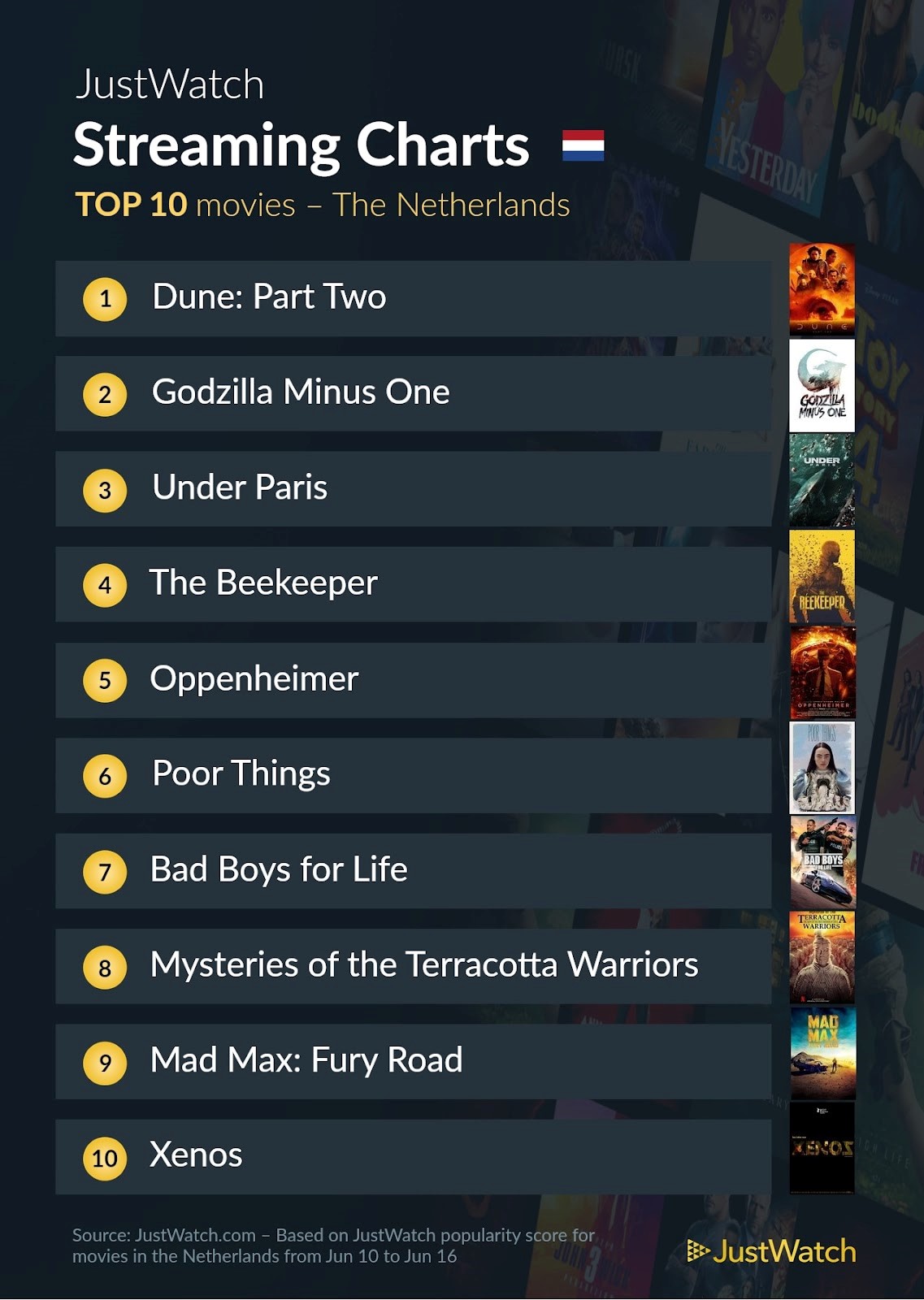 Justwatch top 10 films 10 16 juni 2024
