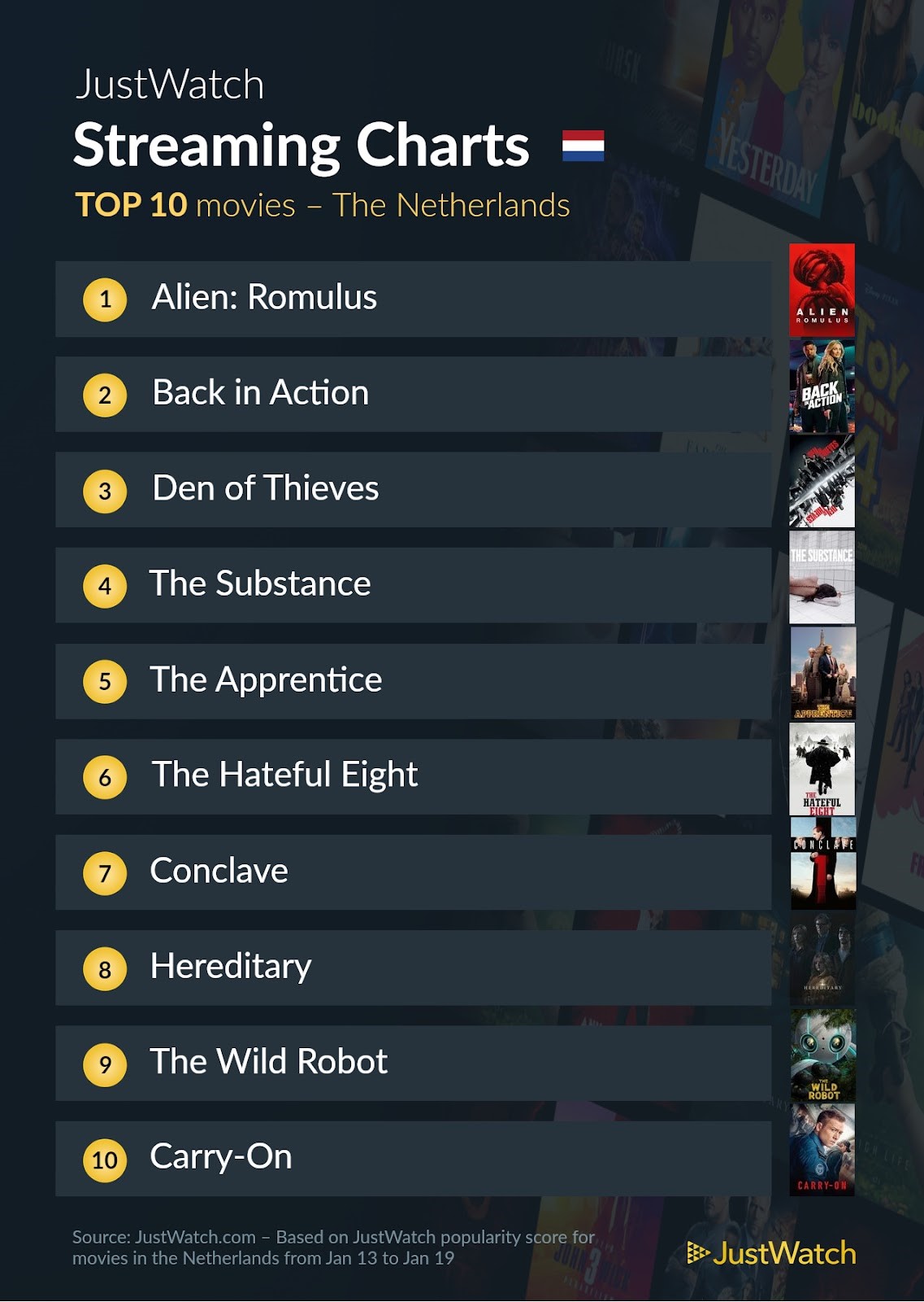 Justwatch top 10 films 13 tot 19 januari 2025