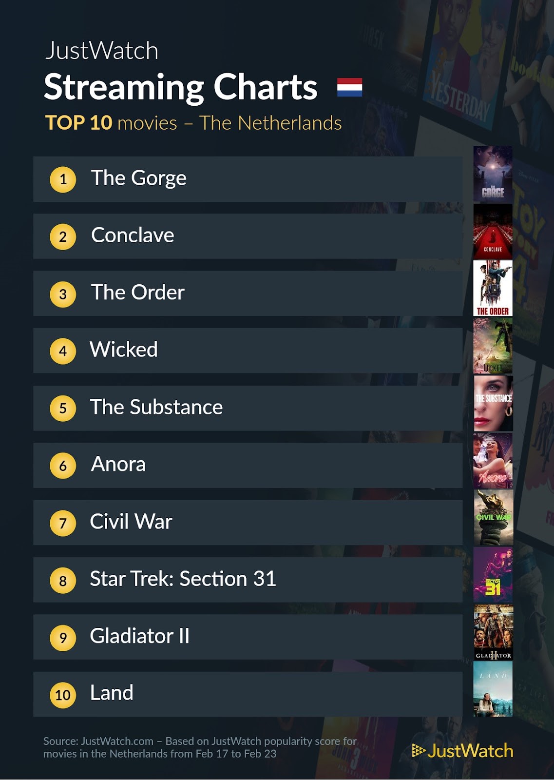 Justwatch top 10 films 17 23 feb 2025 PC Active