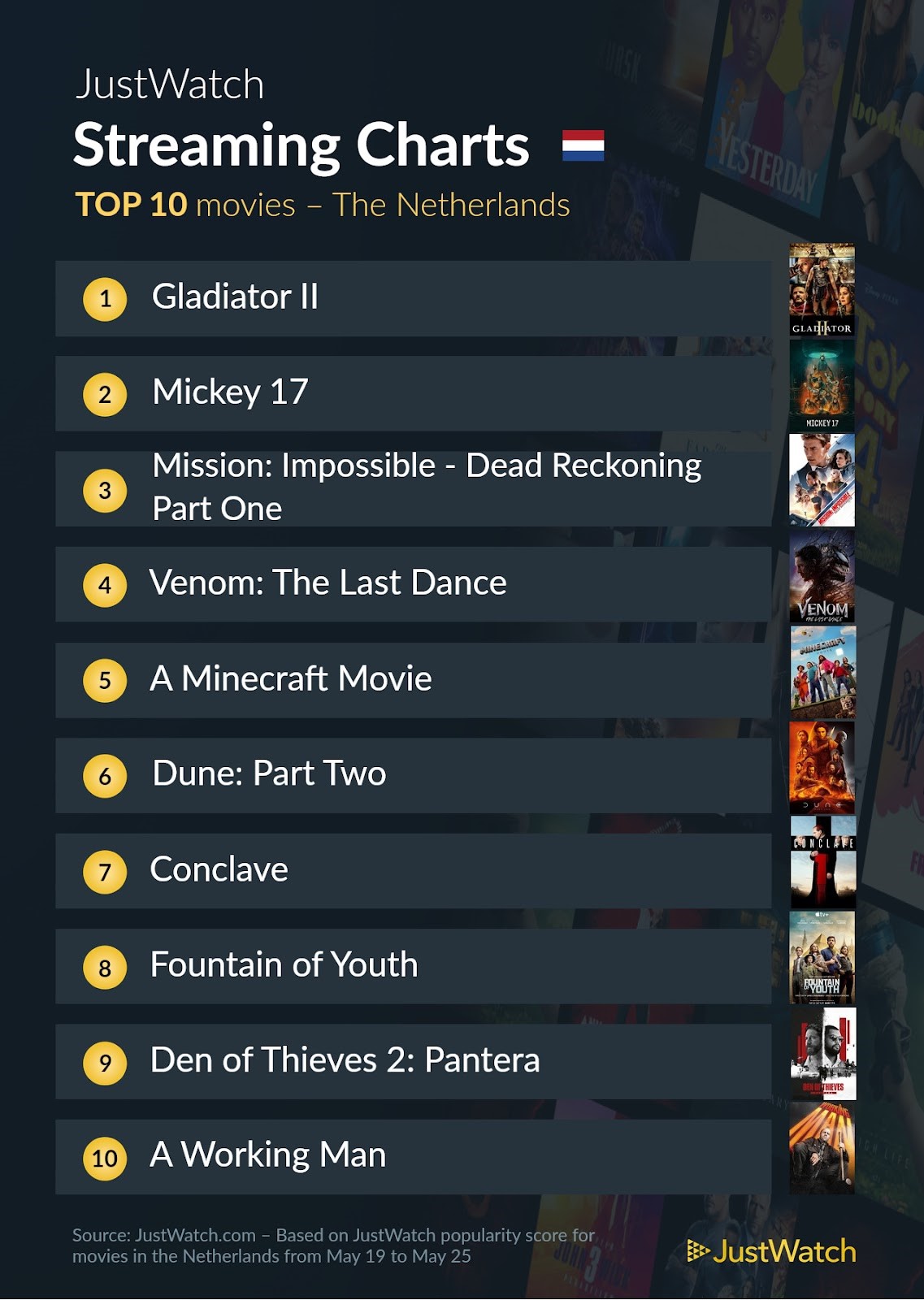 Justwatch Top 10 movies 19 to 25 May 2025