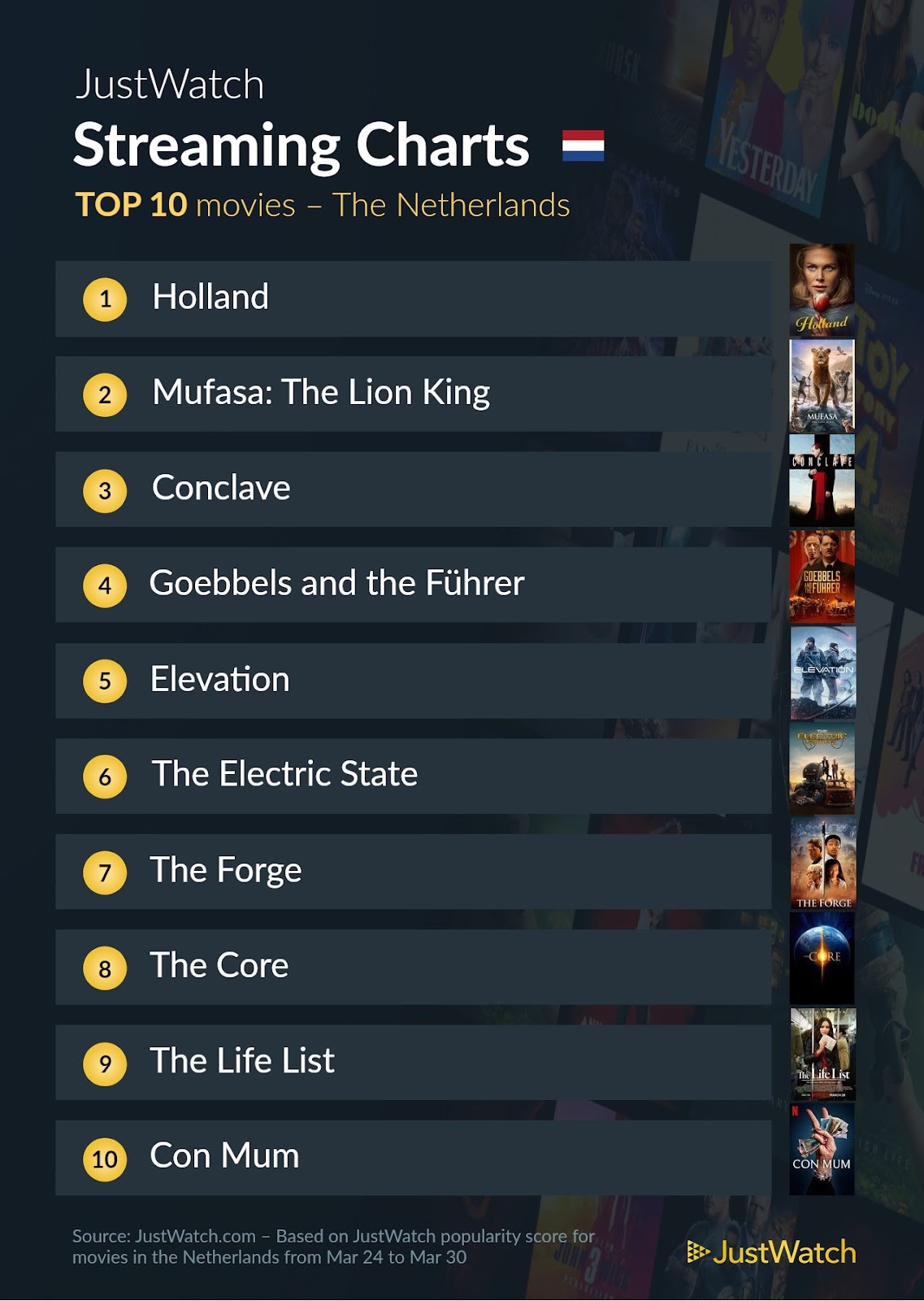 Justwatch top 10 films 23 30 maart 2025 pcactive.nl