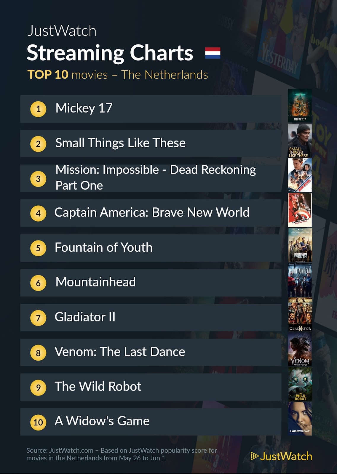 Justwatch top 10 films 26 mei tot 1 juni 2025