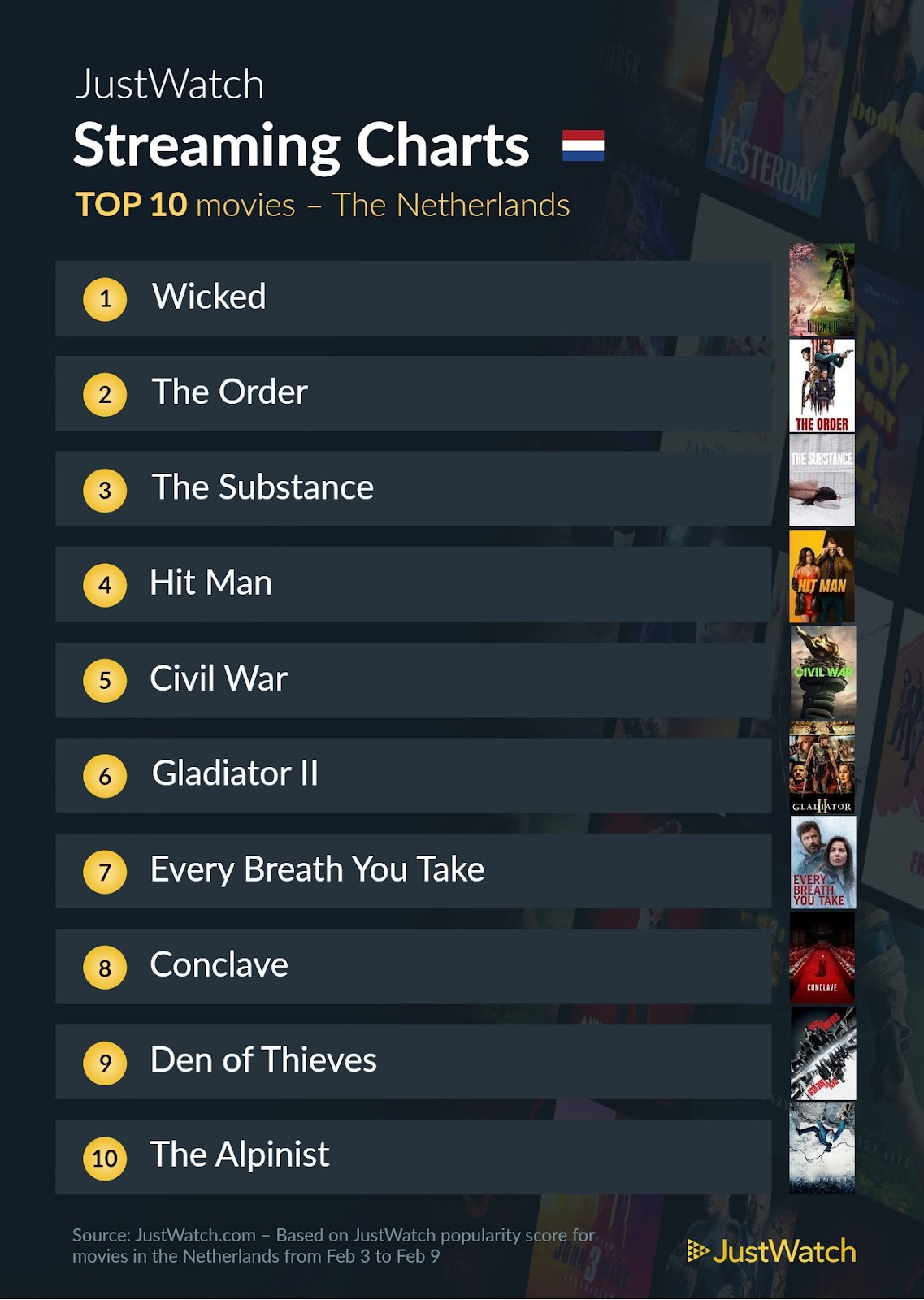 Justwatch top 10 films 3 9 feb 2025