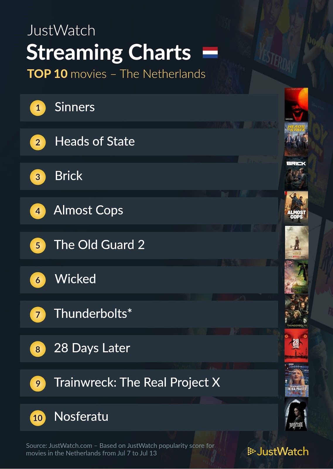 Justwatch Top 10 Movies 7 to 13 July 2025 Pcactive.nl