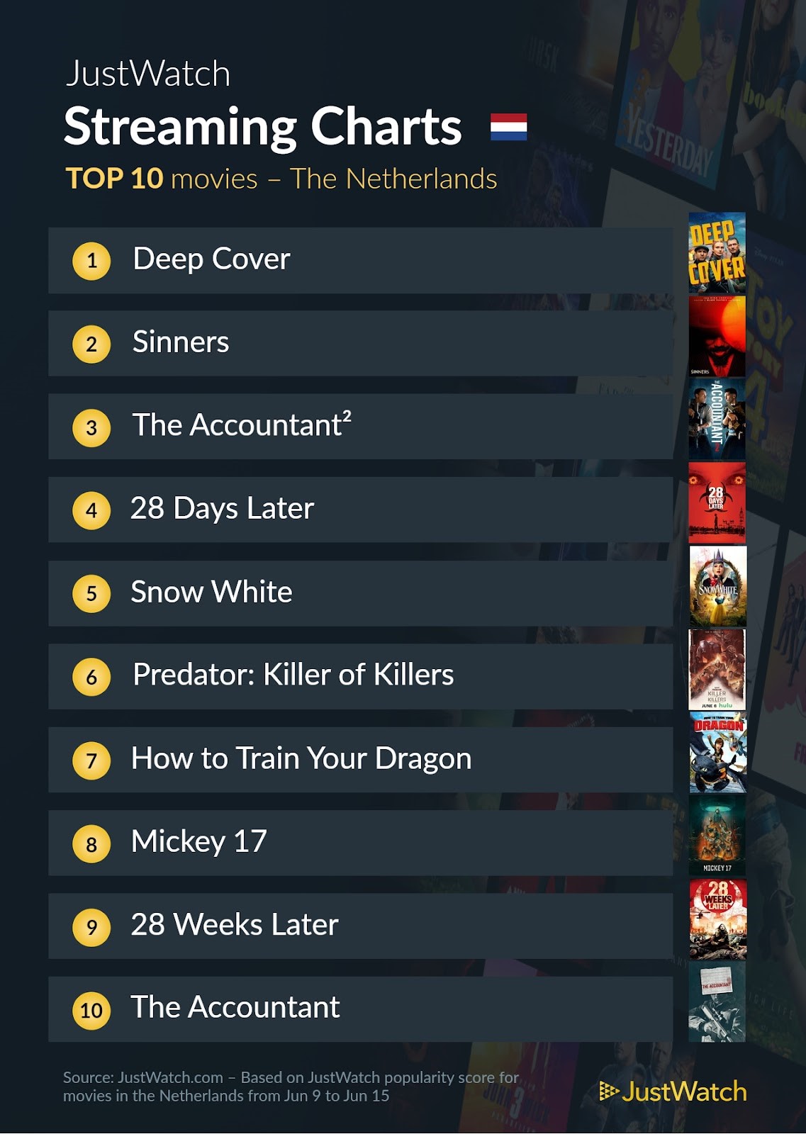 Justwatch Top 10 Movies 9 to 15 June 2025 Pcactive.nl