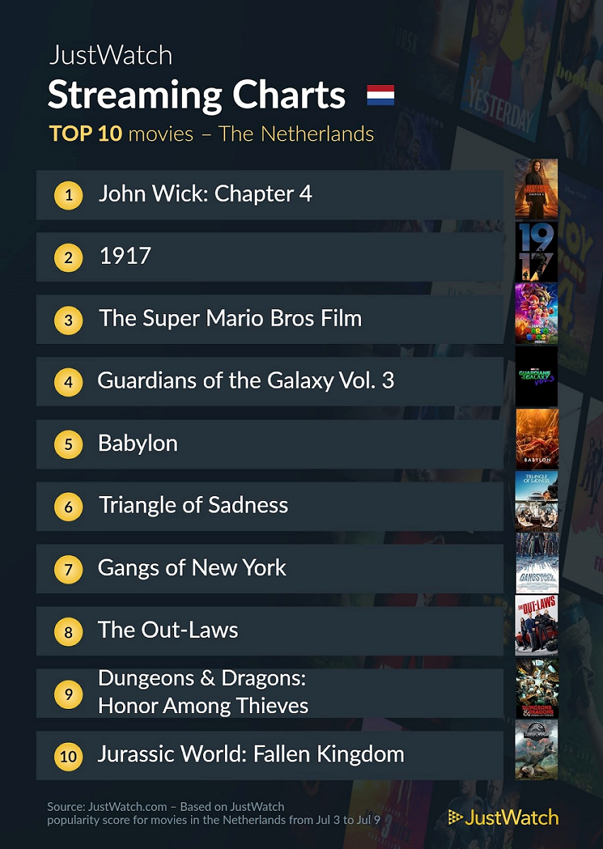 Justwatch top 10 films juli 2023 online 1