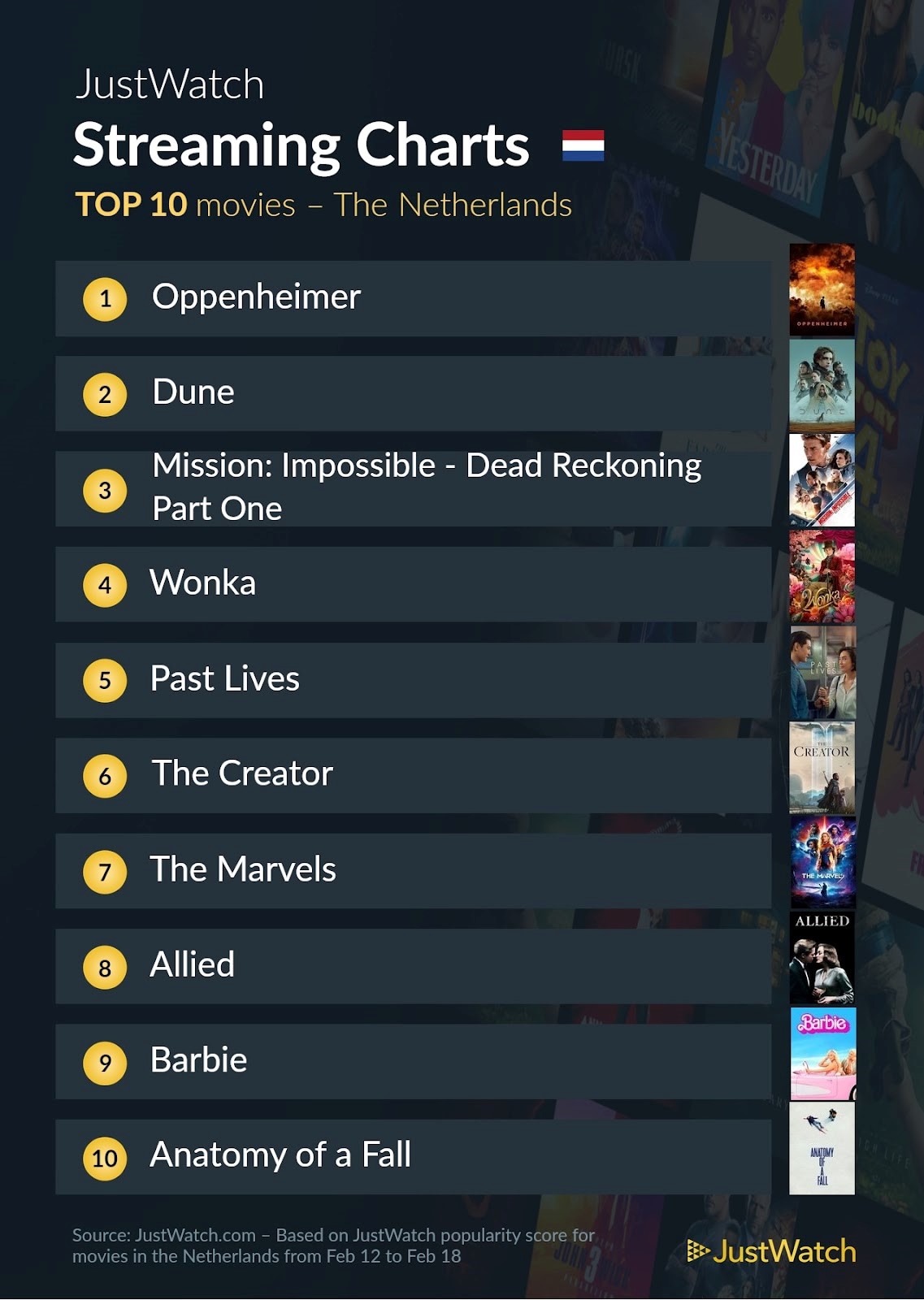 Justwatch top 10 movies 12 feb 2024