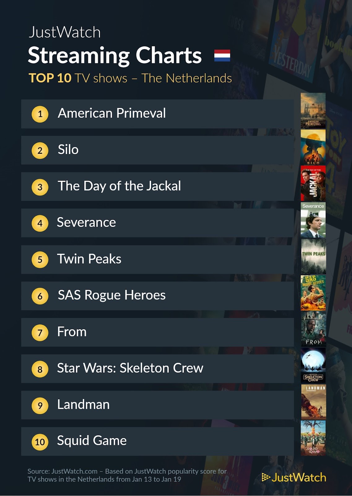 Justwatch top 10 series 13 tot 19 januari 2025