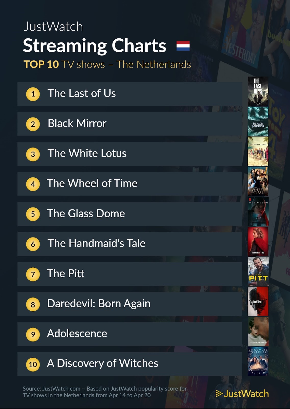 Justwatch top 10 series 14 20 april 2025 pcactive.nl