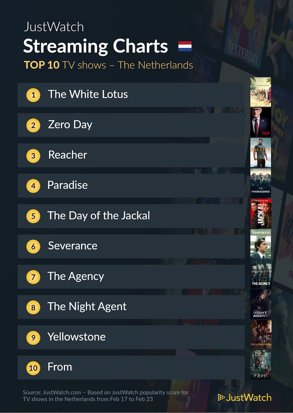 Justwatch top 10 series 17 23 feb 2025 PC Active