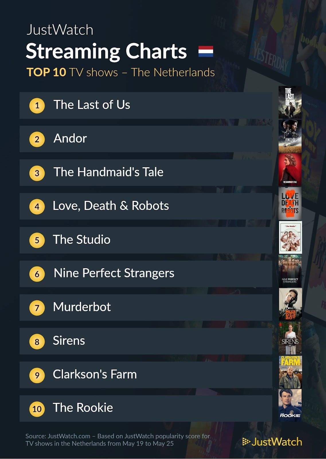 Justwatch Top 10 Series 19 to 25 May 2025