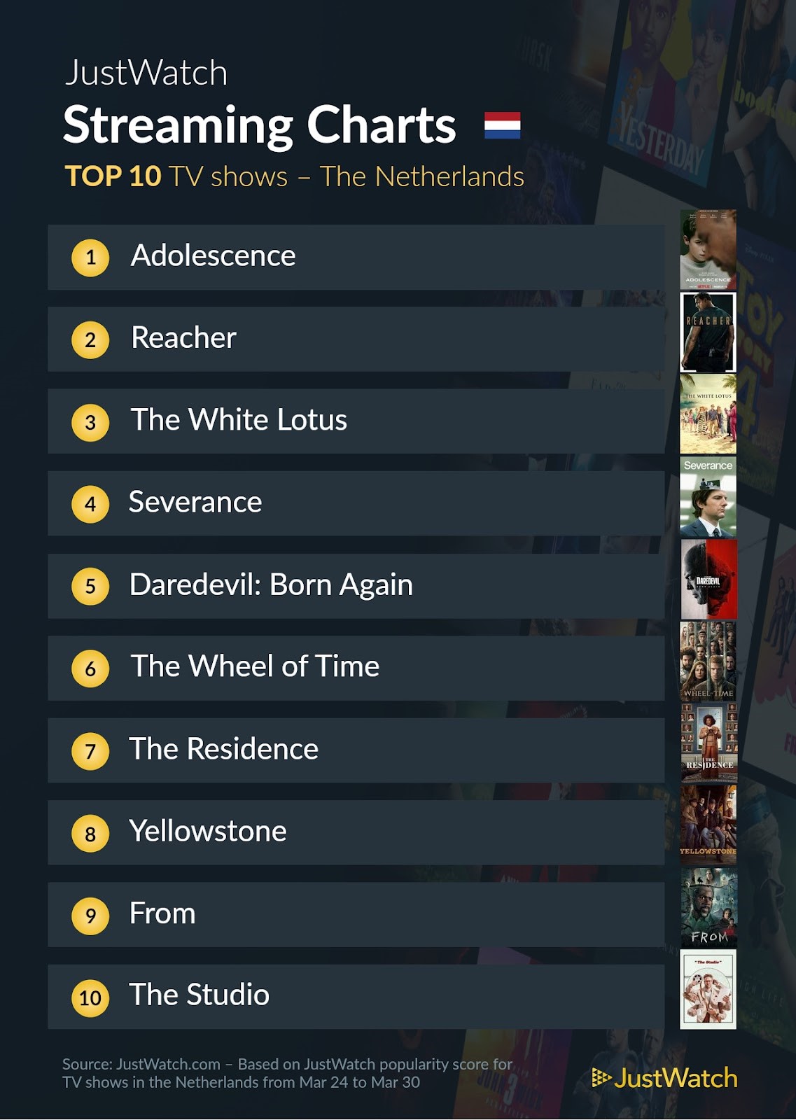 Justwatch top 10 series 24 30 maart 2025 pcactive.nl