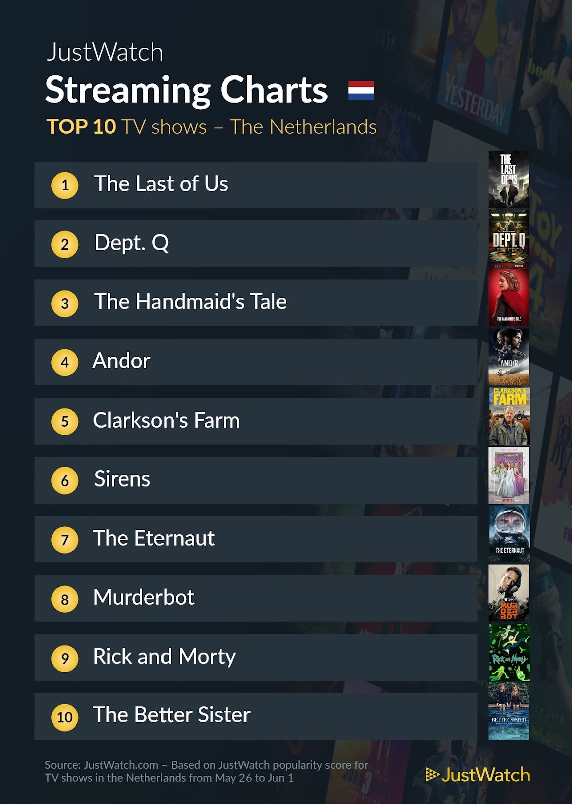 Justwatch top 10 series 26 mei tot 1 juni 2025