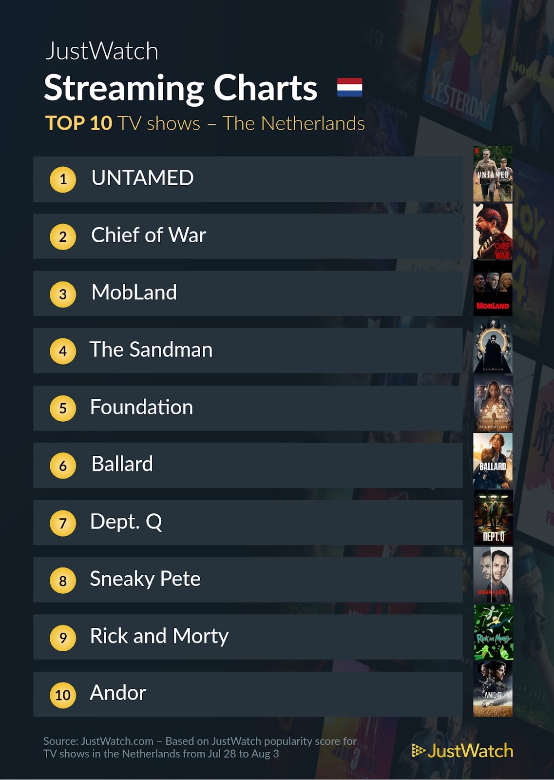 Justwatch Top 10 Series 28 July to 3 August 2025 Pcactive.nl