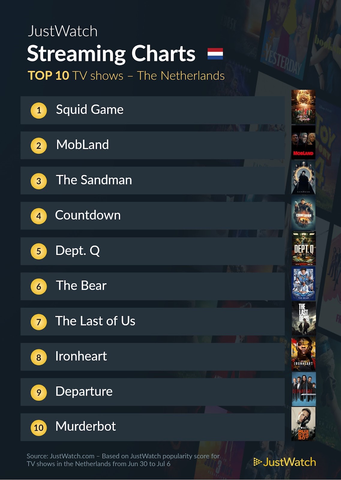 Justwatch top 10 series 30 tot 6 juli 2025 pcactive.nl