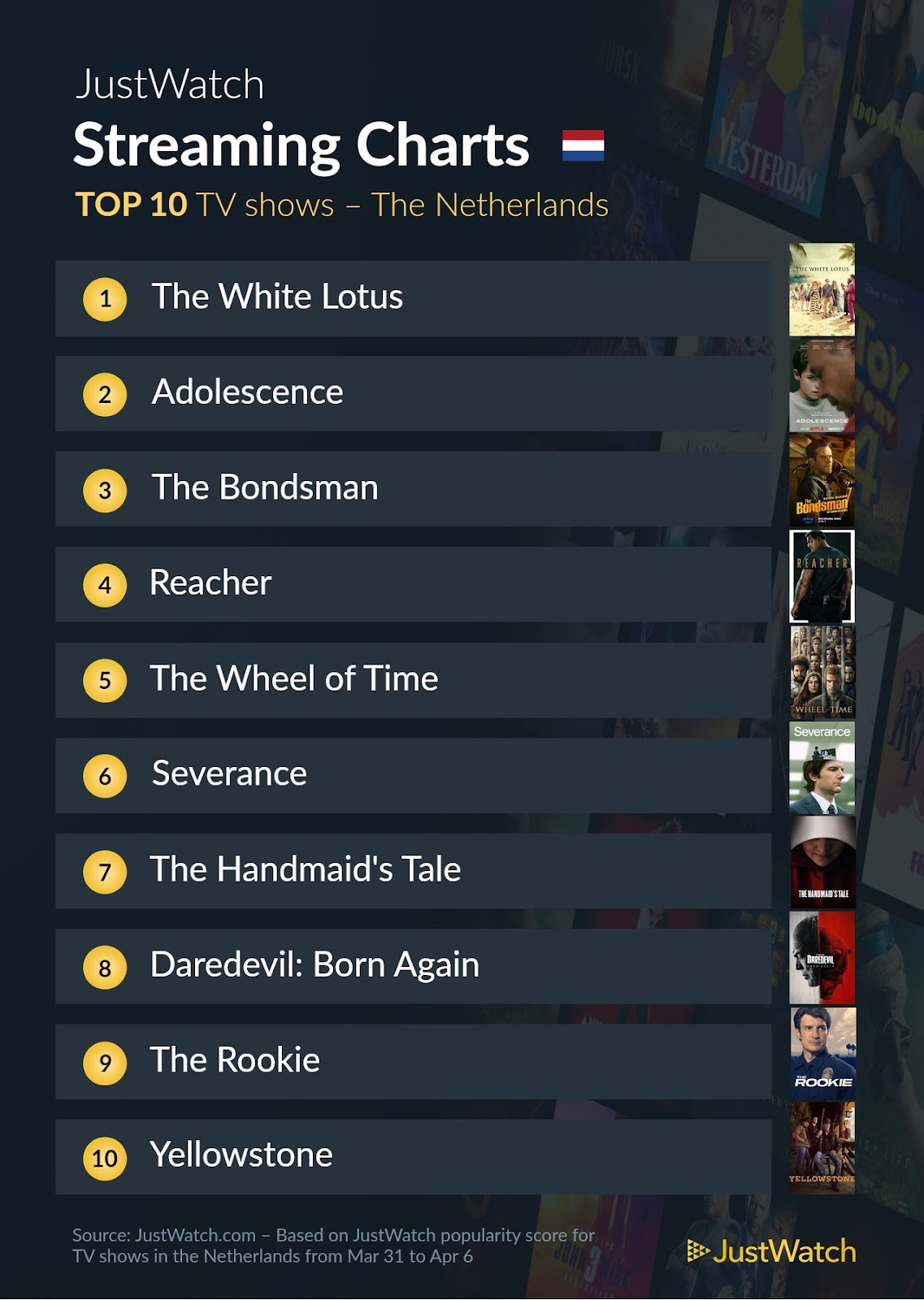 Justwatch top 10 series 31 maart 6 april 2025 pcactive.nl