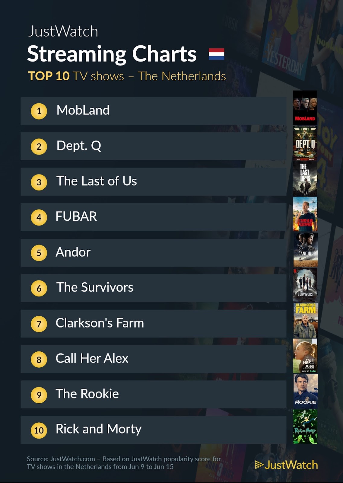 Justwatch Top 10 Series 9 to 15 June 2025 Pcactive.nl