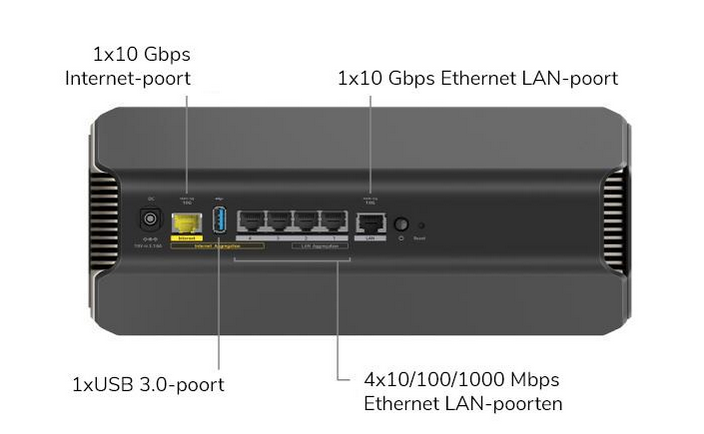Netgear Nighthawk RS700 router aansluitingen