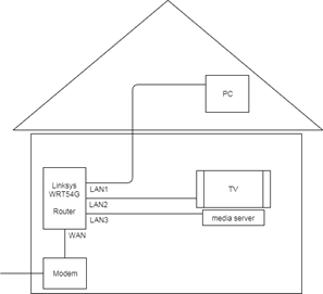 Vast en zeker Puur escaleren PC-Active - TIP Wifi uitbreiden met een oude router