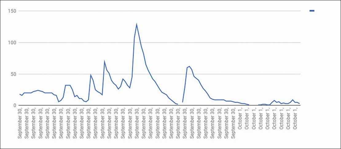 Afbeelding 4 bserved trend