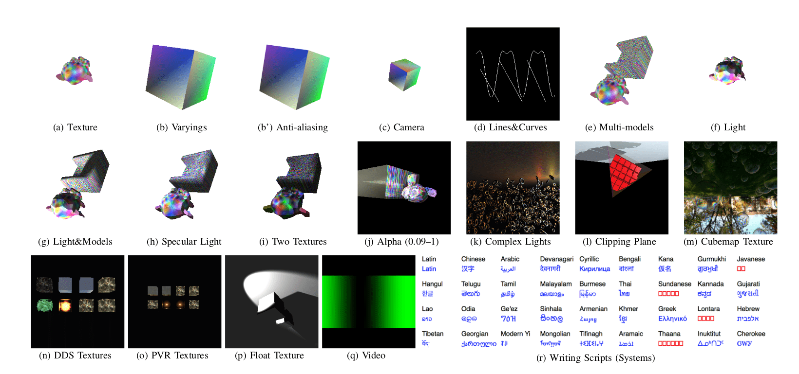 fingerprinting rendering