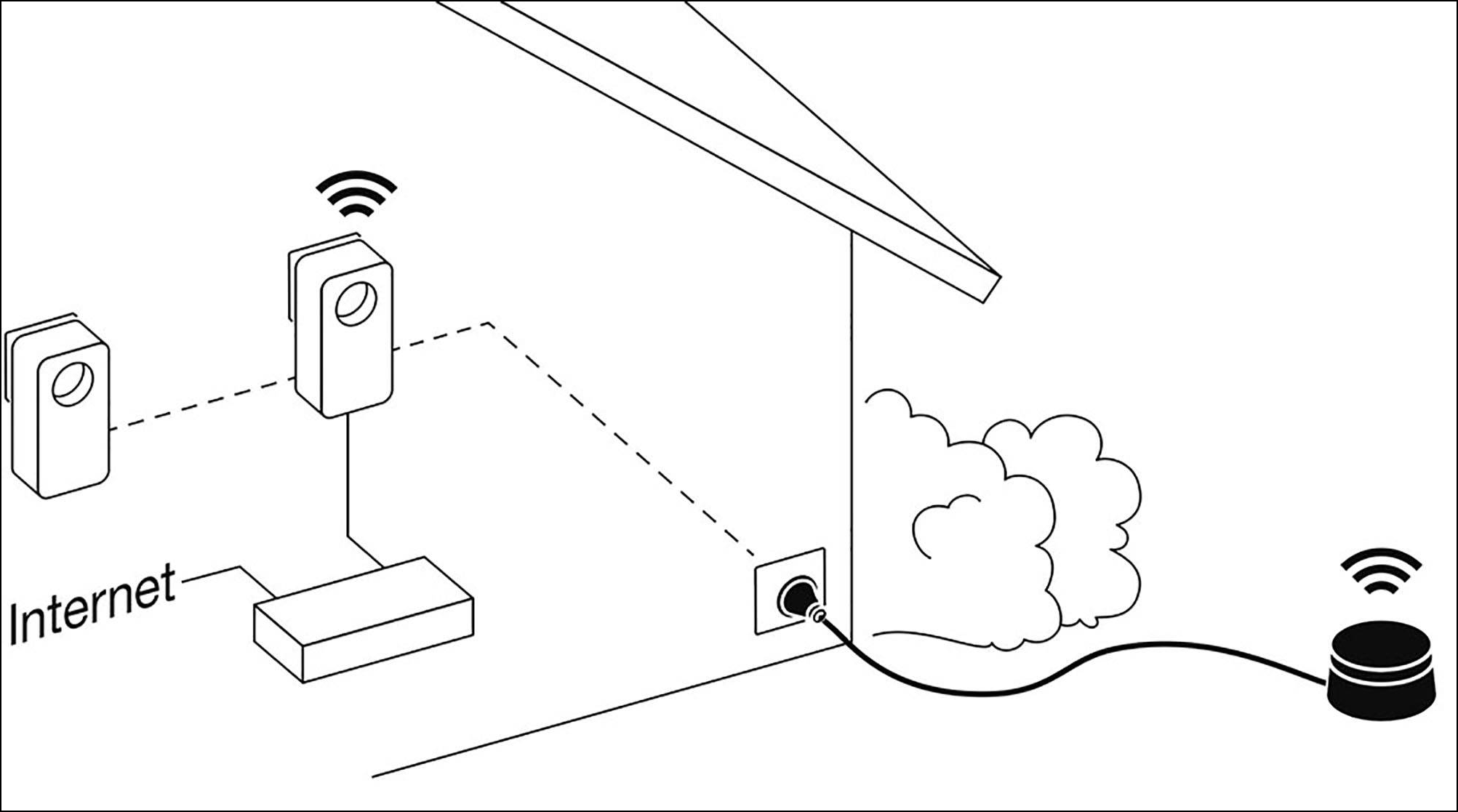 Configuratie Powerline Outdoor