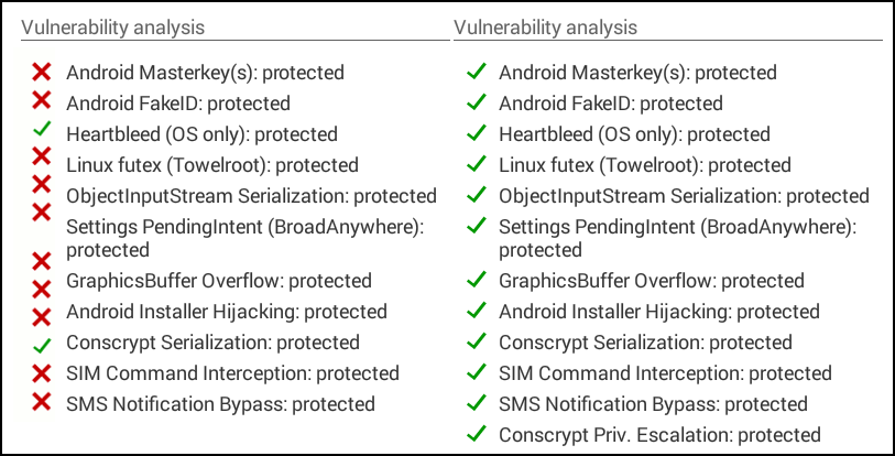 hetlab 301 android trustable 2