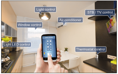 picture iot