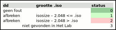 hetlab 302 cd status 2