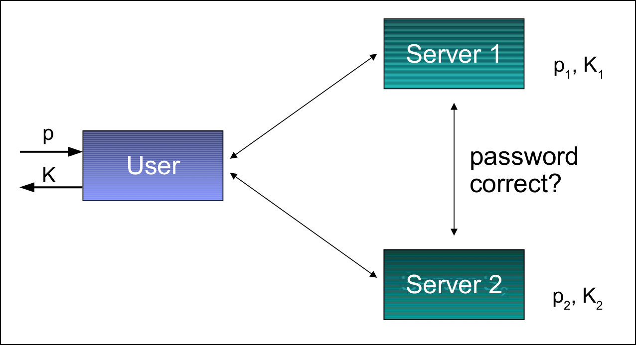 tpass schema 2