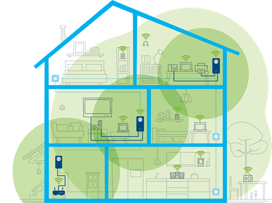 devolo Magic 2 WiFi Multiroom Kit 1 layout