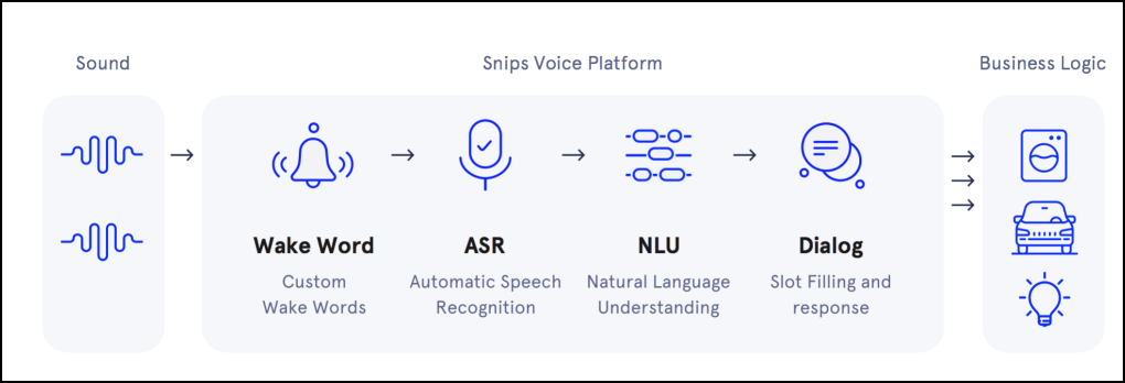 snips offline pipeline 2