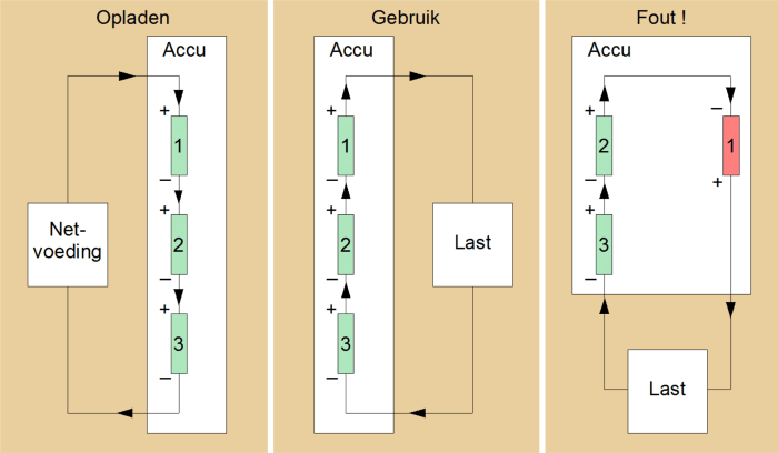 Accu 1 2