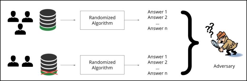 differential privacy 2