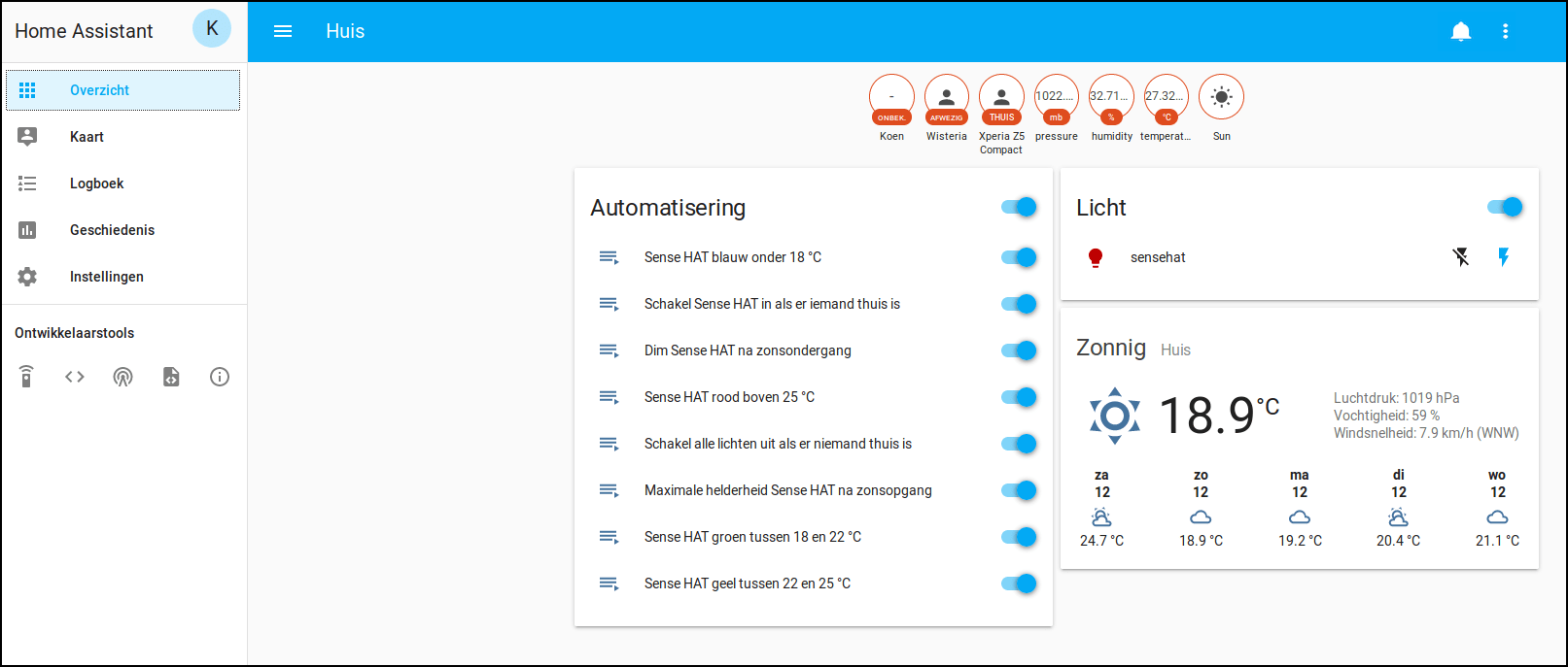 ha dashboard resultaat 2