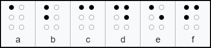 Brailleschrift 2