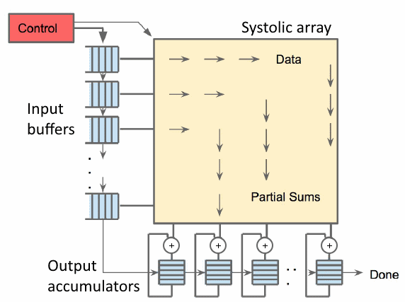 Google TPU1